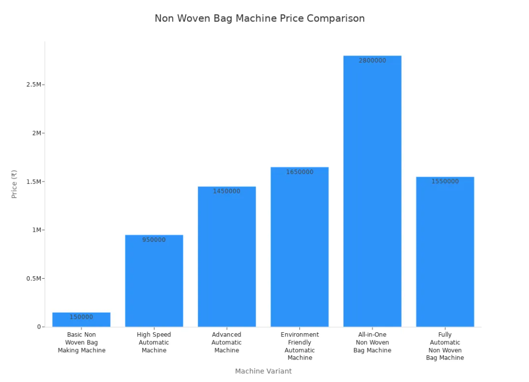 Comparação de preços à máquina de bolsa não tecida