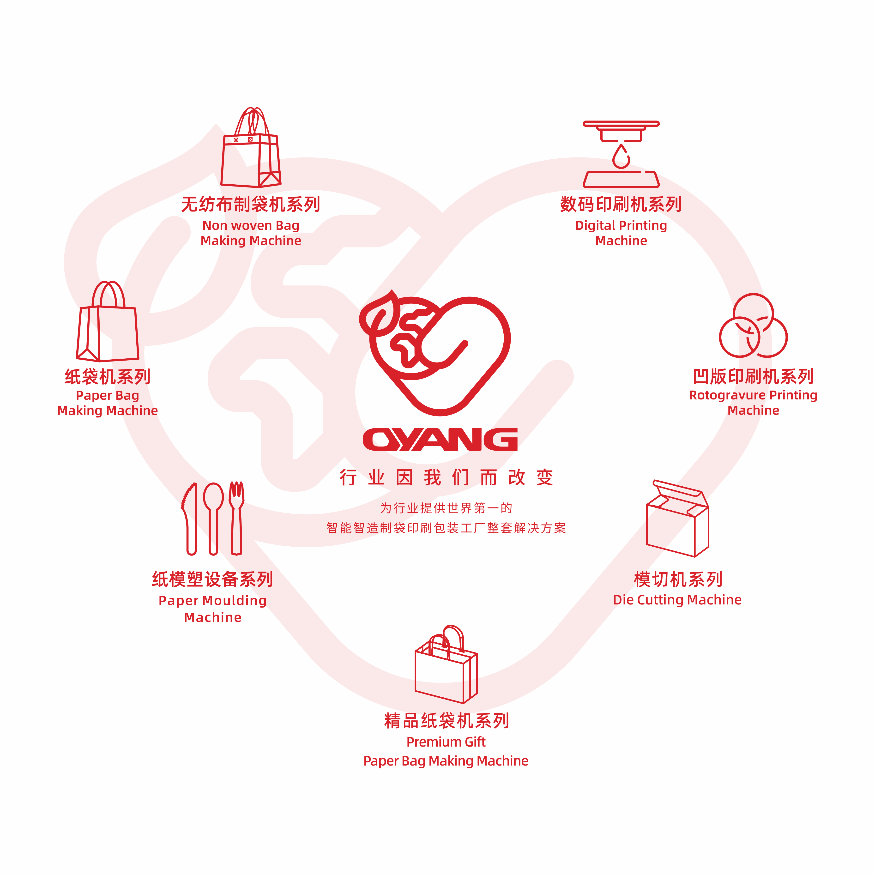 Oyang-group Grupo Oyang