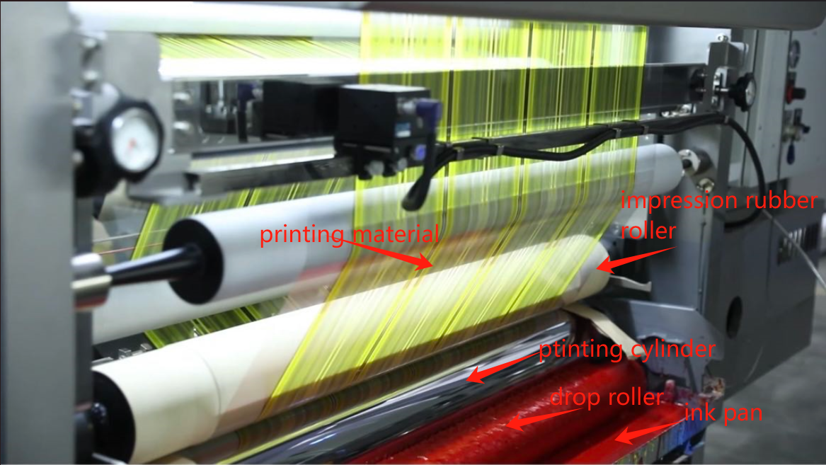 Processo de impressão em rotogravura